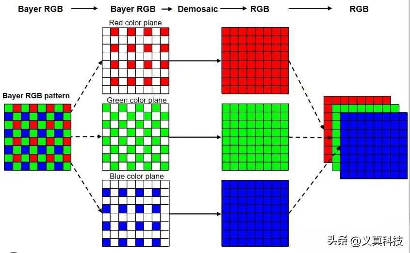 索尼和小米的区别_小米用索尼相机的是哪些型号_