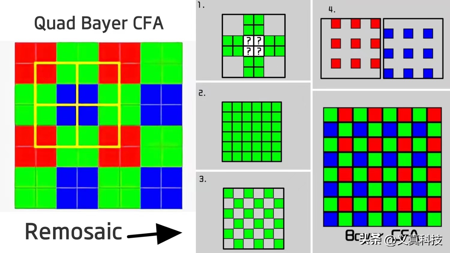 小米用索尼相机的是哪些型号__索尼和小米的区别