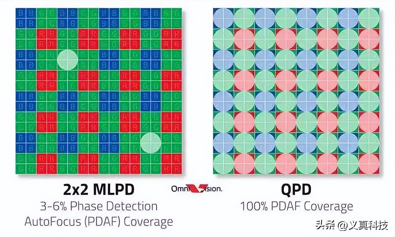 小米用索尼相机的是哪些型号__索尼和小米的区别