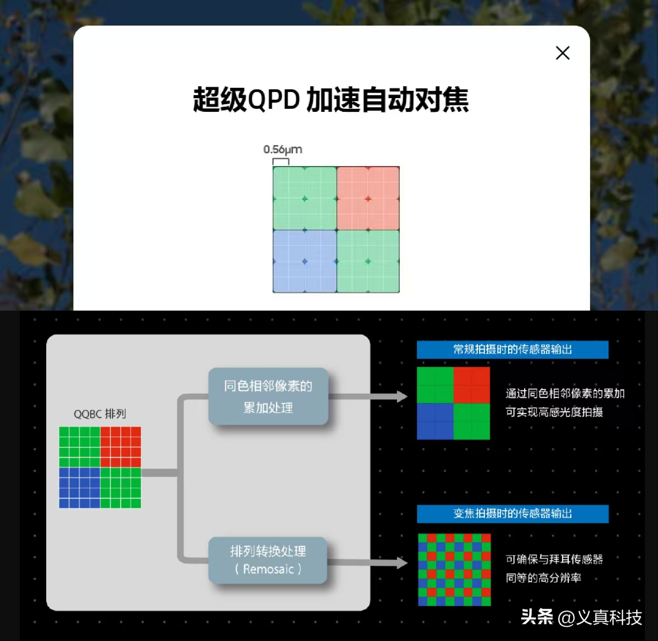 索尼和小米的区别_小米用索尼相机的是哪些型号_