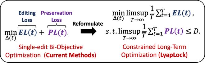 突破万次连续编辑极限!中科院提出首个理论保稳的知识保留方法__突破万次连续编辑极限!中科院提出首个理论保稳的知识保留方法