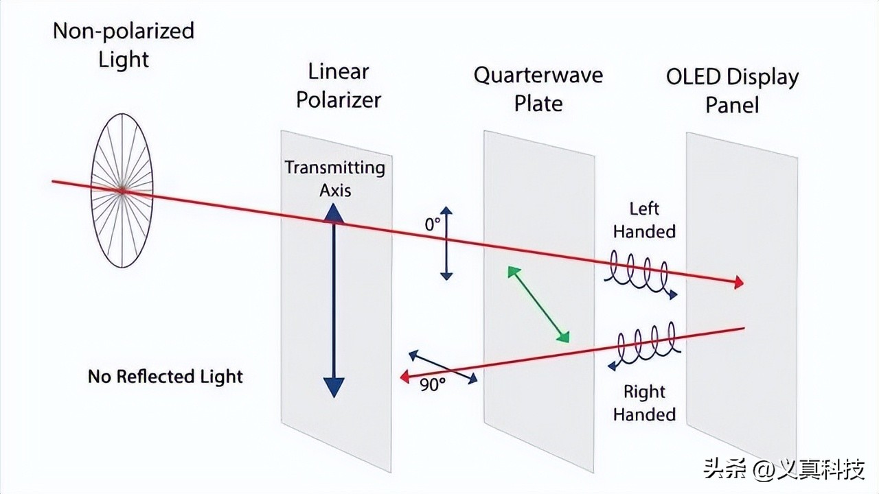 华为京东屏是什么意思__华为的屏幕主要是京东方的