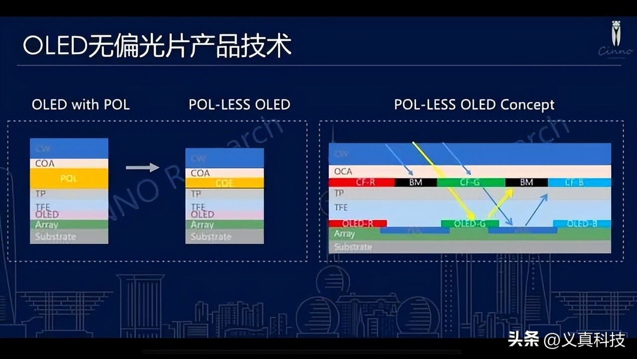 华为的屏幕主要是京东方的_华为京东屏是什么意思_