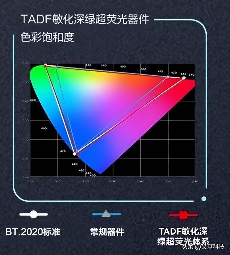 _华为京东屏是什么意思_华为的屏幕主要是京东方的