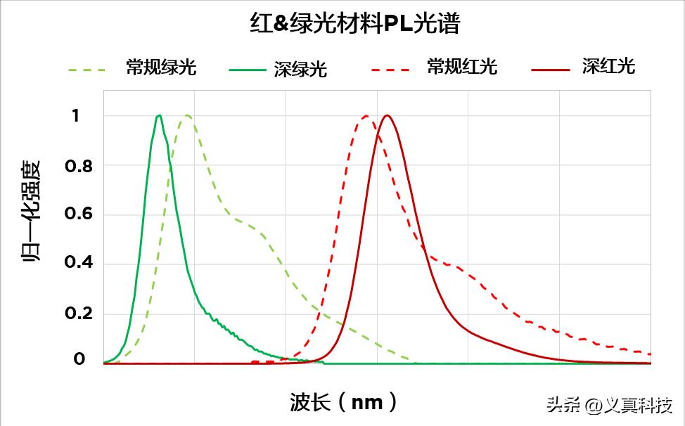 华为的屏幕主要是京东方的__华为京东屏是什么意思