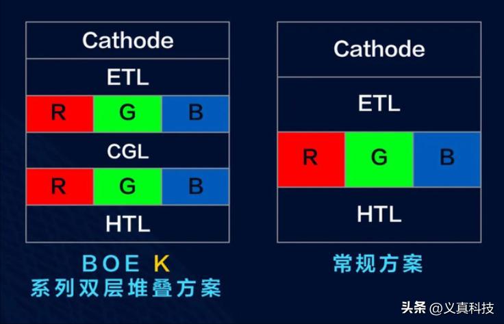 华为的屏幕主要是京东方的_华为京东屏是什么意思_
