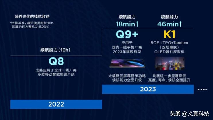 华为的屏幕主要是京东方的__华为京东屏是什么意思