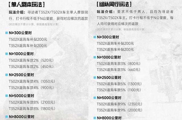 23180元三箱中排ADV横空出世凯越525X真对手来了-有驾