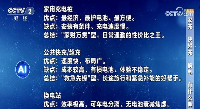 比亚迪李云飞回应闪充被指损电池:研发阶段已经考虑过并彻底解决-有驾