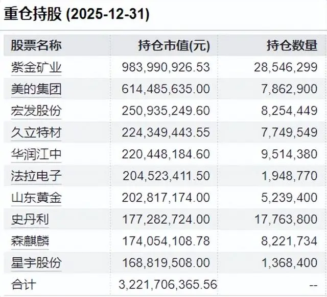 广发基金知乎_广发基金待遇年薪百万_