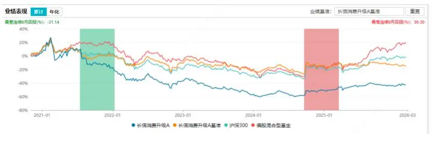 西部利得基金投研_基金定投周投还是月投_