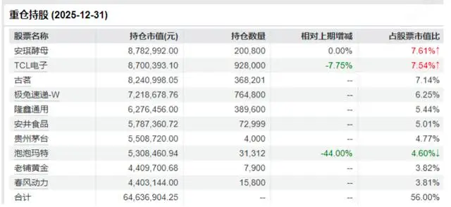 西部利得基金投研__基金定投周投还是月投
