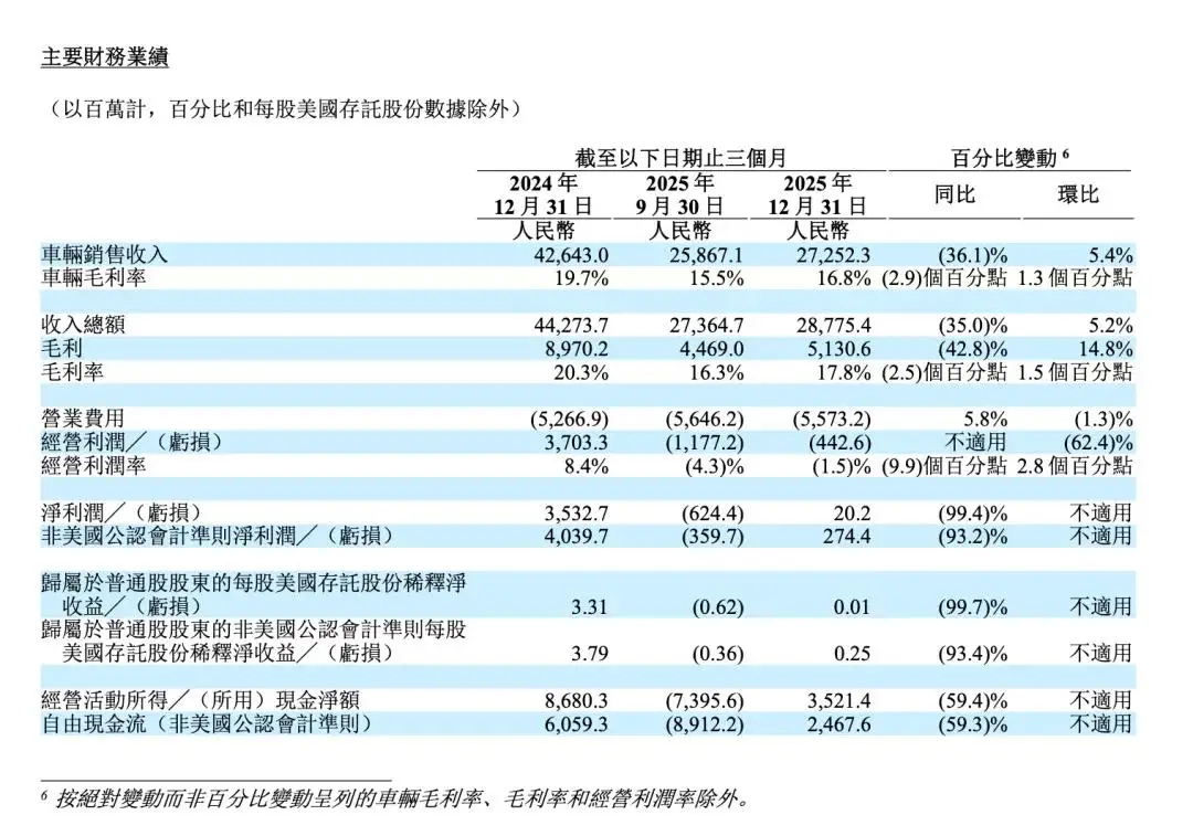 封面 I 理想汽车