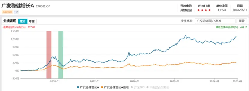 _广发基金经理离职_基金离职