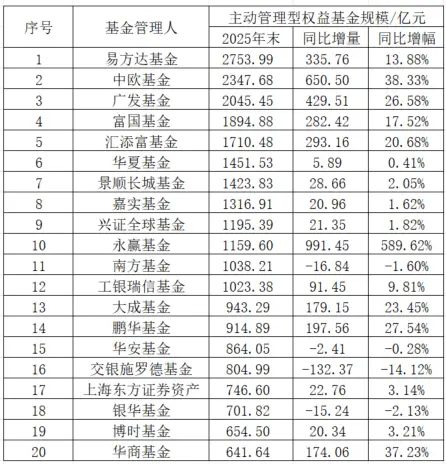 基金离职_广发基金经理离职_